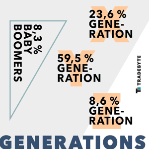 Tradebyte generations