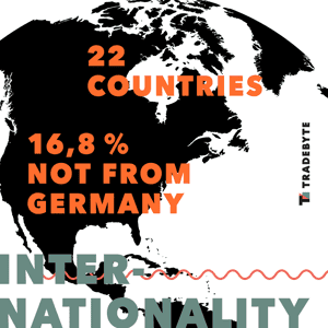 Tradebyte nationalities